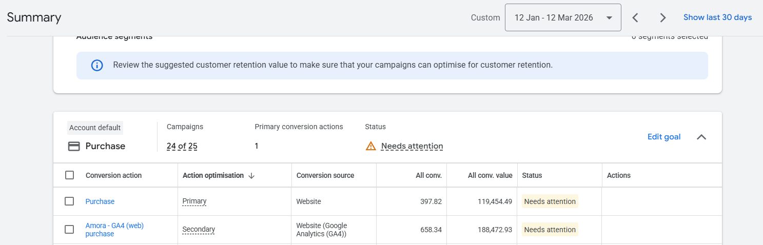 GOOGLE ADS · CONVERSII