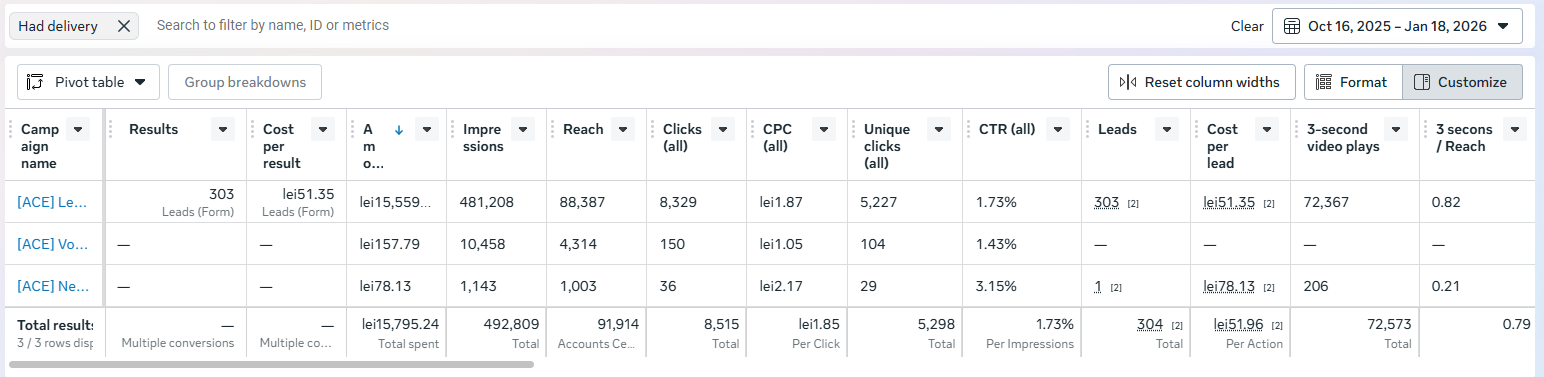 CU ACE - Meta Ads Manager